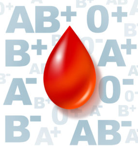 czerwona kropla krwi na białym tle z szarymi oznaczeniami grup krwi 0+, 0-, AB+-, B-, A-, A+, 